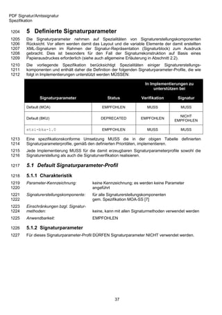 PDF Signatur/Amtssignatur
Spezifikation

1204    5 Definierte Signaturparameter
1205    Die Signaturparameter nehmen auf Spezialitäten von Signaturerstellungskomponenten
1206    Rücksicht. Vor allem werden damit das Layout und die variable Elemente der damit erstellten
1207    XML-Signaturen im Rahmen der Signatur-Repräsentation (Signaturblock) zum Ausdruck
1208    gebracht. Dies ist besonders für den Fall der Signaturrekonstruktion auf Basis eines
1209    Papierausdruckes erforderlich (siehe auch allgemeine Erläuterung in Abschnitt 2.2).
1210    Die vorliegende Spezifikation berücksichtigt Spezialitäten einiger Signaturerstellungs-
1211    komponenten und enthält daher die Definition der folgenden Signaturparameter-Profile, die wie
1212    folgt in Implementierungen unterstützt werden MÜSSEN:

                                                                       In Implementierungen zu
                                                                            unterstützen bei

               Signaturparameter                   Status            Verifikation       Signatur

        Default (MOA)                           EMPFOHLEN               MUSS              MUSS

                                                                                        NICHT
        Default (BKU)                          DEPRECATED            EMPFOHLEN
                                                                                      EMPFOHLEN

        etsi-bka-1.0                            EMPFOHLEN               MUSS              MUSS

1213    Eine spezifikationskonforme Umsetzung MUSS die in der obigen Tabelle definierten
1214    Signaturparameterprofile, gemäß den definierten Prioritäten, implementieren.
1215    Jede Implementierung MUSS für die damit erzeugbaren Signaturparameterprofile sowohl die
1216    Signaturerstellung als auch die Signaturverifikation realisieren.

1217    5.1 Default Signaturparameter-Profil
1218    5.1.1 Charakteristik
1219    Parameter-Kennzeichnung:           keine Kennzeichnung; es werden keine Parameter
1220                                       angeführt
1221    Signaturerstellungskomponente:     für alle Signaturerstellungskomponenten
1222                                       gem. Spezifikation MOA-SS [7]
1223    Einschränkungen bzgl. Signatur-
1224    methoden:                          keine, kann mit allen Signaturmethoden verwendet werden
1225    Anwendbarkeit:                     EMPFOHLEN

1226    5.1.2 Signaturparameter
1227    Für dieses Signaturparameter-Profil DÜRFEN Signaturparameter NICHT verwendet werden.




                                                       37
 