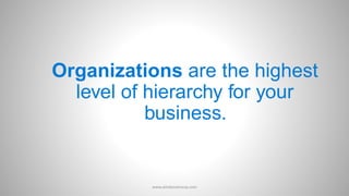 Organizations are the highest
level of hierarchy for your
business.
www.aimdynamicvp.com
 