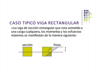 CASO TIPICO VIGA RECTANGULAR
• Una viga de sección rectangular que esta sometido a
una carga cualquiera, los momentos y los esfuerzos
máximos se manifiestan de la manera siguiente:
sección fmax.
 