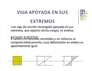 VIGA APOYADA EN SUS
EXTREMOS
• Una viga de sección rectangular apoyada en sus
extremos, que soporta ciertas cargas, se analiza:
•
ESTADO ELÁSTICO.
• El acero y el concreto, sometidos a un esfuerzo se
comporta elásticamente, cuya deformación en ambos es
aparentemente igual
 