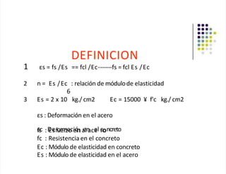 DEFINICION
1 εs = fs /Es == fcl /Ec-------fs = fcl Es /Ec
2 n = Es /Ec : relación de módulode elasticidad
6
3 Es = 2 x 10 kg./ cm2 Ec = 15000 ¥ f'c kg./ cm2
εs : Deformación en el acero
ε
fs
c :D
Ee
sfo
ur
e
m
rza
o
ci
e
ó
na
eln
ace
el c
roncreto
fc : Resistencia en el concreto
Ec : Módulo de elasticidad en concreto
Es : Módulo de elasticidad en el acero
 
