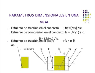 PARAMETROS DIMENSIONALES EN UNA
VIGA
• Esfuerzo de tracción en el concreto : fct =(My) /Ic.
• Esfuerzo de compresión en el concreto: fc = (My¯ ) /Ic.
•
f
c = ( Myµ) /Ic.
• Esfuerzo de tracción en el acero : fs = n f
c
As
□ Eje neutro h d b yµ y¯ y
 