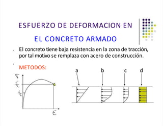 ESFUERZO DE DEFORMACION EN
EL CONCRETO ARMADO
• El concreto tiene baja resistencia en la zona de tracción,
por tal motivo se remplaza con acero de construcción.
•
METODOS: a b c d
 