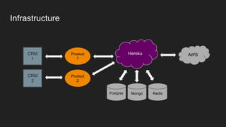 Microservices with Node.js and RabbitMQ | PDF