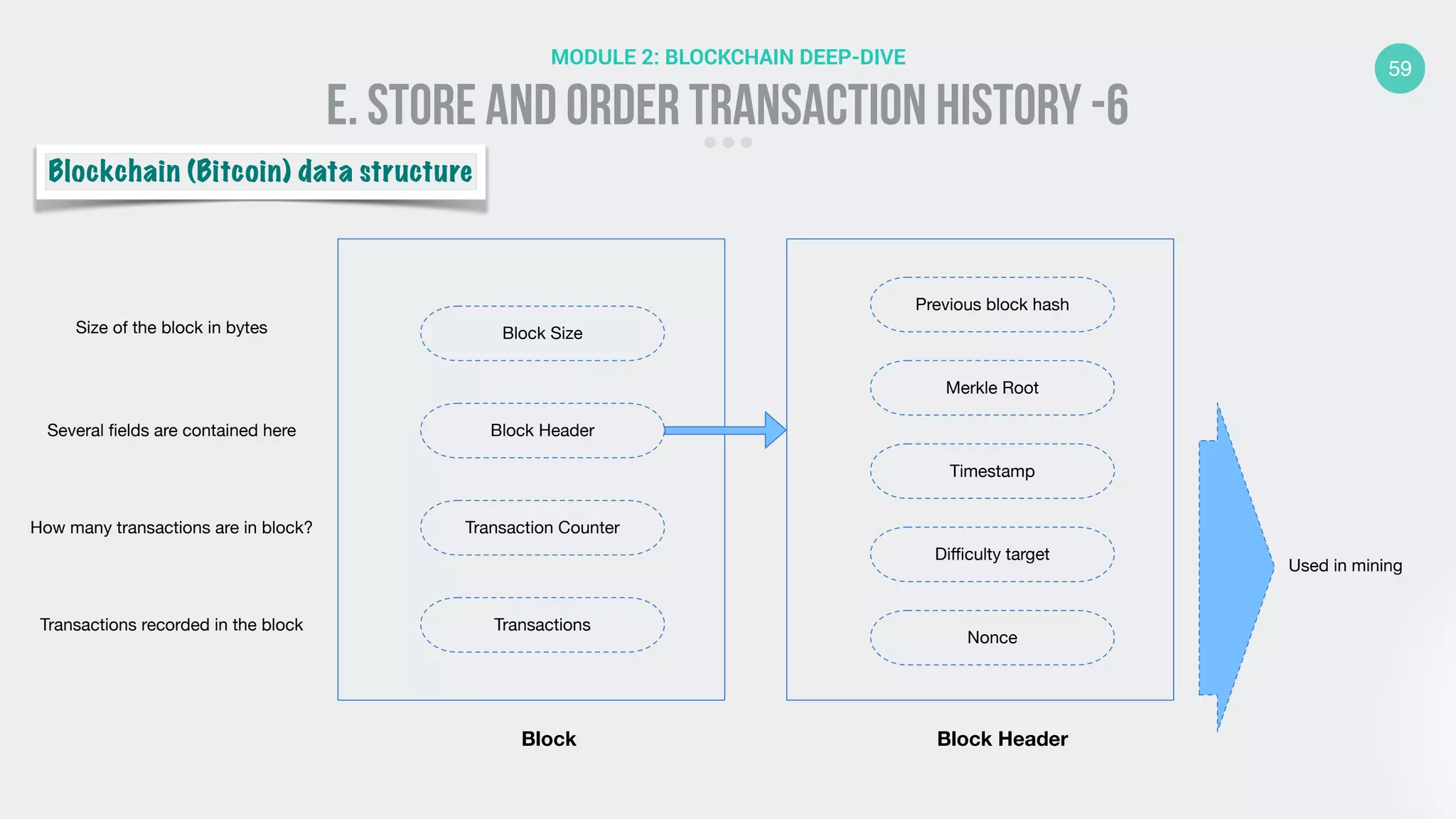 Blockchain Technology Fundamentals | PDF