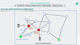 Blockchain Technology Fundamentals | PDF