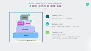 Blockchain Technology Fundamentals | PDF