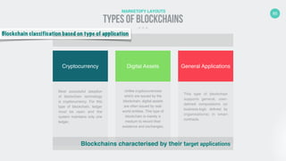 Blockchain Technology Fundamentals | PDF