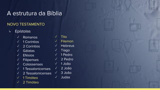 A estrutura da Bíblia
↳ Epístolas
✓ Romanos
✓ 1 Coríntios
✓ 2 Coríntios
✓ Gálatas
✓ Efésios
✓ Filipenses
✓ Colossenses
✓ 1 Tessalonicenses
✓ 2 Tessalonicenses
✓ 1 Timóteo
✓ 2 Timóteo
✓ Tito
✓ Filemon
✓ Hebreus
✓ Tiago
✓ 1 Pedro
✓ 2 Pedro
✓ 1 João
✓ 2 João
✓ 3 João
✓ Judas
NOVO TESTAMENTO
 