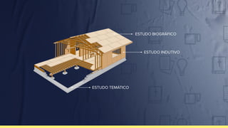 ESTUDO TEMÁTICO
ESTUDO BIOGRÁFICO
ESTUDO INDUTIVO
 