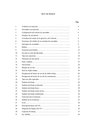 LISTA DE FIGURAS
Pág.
1 Vehículo con manivela………………………………………………... 4
2 Encendido con manivela……………………………………………… 5
3 Configuración del sistema de encendido……………………………... 6
4 Despiece de una batería ……………………………………………… 7
5 Cerradura del volante de la ignición y del vehículo………………….. 8
6 Posiciones del cilindro de la cerradura de encendido………………… 9
7 Interruptor de encendido……………………………………………… 9
8 Bobina ………………………………………………………………... 11
9 Estructura de la bobina ……………………………………................. 13
10 Sección en corte del alternador………………………………………. 13
11 Tipos de conectores ………………………………………………….. 19
12 Elementos de una alarma …………………………………………….. 21
13 Relé y símbolo …………………………………………………….. 23
14 Electroimán…………….……………………………………...……… 24
15 Bloques de un relé…………………………………………………….. 24
16 Relé de simple trabajo ……………………………………….……….. 26
17 Designación de bornes de un relé de doble trabajo………….……….. 26
18 Designación de bornes de un relé de conmutación………….………... 27
19 Tipos de relés especiales……………………………………..……….. 27
20 Símbolo del diodo…………………………………………………….. 28
21 Símbolo del diodo rectificador……………………………………….. 29
22 Símbolo del diodo Zener……………………………………..……….. 29
23 Símbolo del diodo emisor de luz…………………………….……….. 30
24 Símbolo del diodo estabilizador……………………………..……….. 30
25 Estructura de la resistencia…………………………………..……….. 32
26 Símbolo de la resistencia…………………………………….……….. 33
27 LCD…………………………………………………………...……….. 34
28 Descripción básica del 555…………………………………..……….. 35
29 Diagrama de bloques del 555………………………………...……….. 36
30 Capacitor de lenteja………………………………………….……….. 37
31 Pic 16f628a………………………………………………….……….. 38
 