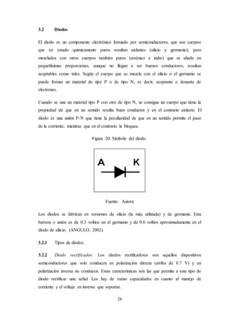 28
3.2 Diodos
El diodo es un componente electrónico formado por semiconductores, que son cuerpos
que en estado químicamente puros resultan aislantes (silicio y germanio), pero
mezclados con otros cuerpos también puros (arsénico e indio) que se añade en
pequeñísimas proporciones, aunque no llegan a ser buenos conductores, resultan
aceptables como tales. Según el cuerpo que se mezcle con el silicio o el germanio se
puede formar un material de tipo P o de tipo N, es decir, aceptante o donante de
electrones.
Cuando se une un material tipo P con otro de tipo N, se consigue un cuerpo que tiene la
propiedad de que en un sentido resulta buen conductor y en el contrario aislante. El
diodo es una unión P-N que tiene la peculiaridad de que en un sentido permite el paso
de la corriente, mientras que en el contrario la bloquea.
Figura 20. Símbolo del diodo
Fuente: Autora
Los diodos se fabrican en versiones de silicio (la más utilizada) y de germanio. Esta
barrera o unión es de 0.3 voltios en el germanio y de 0.6 voltios aproximadamente en el
diodo de silicio. (ANGULO, 2002)
3.2.1 Tipos de diodos.
3.2.2 Diodo rectificador. Los diodos rectificadores son aquellos dispositivos
semiconductores que solo conducen en polarización directa (arriba de 0.7 V) y en
polarización inversa no conducen. Estas características son las que permite a este tipo de
diodo rectificar una señal. Los hay de varias capacidades en cuanto al manejo de
corriente y el voltaje en inverso que soportar.
 