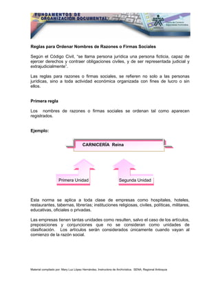 Reglas para Ordenar Nombres de Razones o Firmas Sociales

Según el Código Civil, “se llama persona jurídica una persona ficticia, capaz de
ejercer derechos y contraer obligaciones civiles, y de ser representada judicial y
extrajudicialmente”.

Las reglas para razones o firmas sociales, se refieren no solo a las personas
jurídicas, sino a toda actividad económica organizada con fines de lucro o sin
ellos.


Primera regla

Los nombres de razones o firmas sociales se ordenan tal como aparecen
registrados.


Ejemplo:


                                       CARNICERÍA Reina




                     Primera Unidad                               Segunda Unidad



Esta norma se aplica a toda clase de empresas como hospitales, hoteles,
restaurantes, tabernas, librerías; instituciones religiosas, civiles, políticas, militares,
educativas, oficiales o privadas.

Las empresas tienen tantas unidades como resulten, salvo el caso de los artículos,
preposiciones y conjunciones que no se consideran como unidades de
clasificación. Los artículos serán considerados únicamente cuando vayan al
comienzo de la razón social.




Material compilado por: Mary Luz López Hernández, Instructora de Archivística. SENA, Regional Antioquia
 
