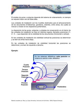 El empleo de guías y subguías depende del sistema de ordenamiento, no siempre
se requiere hacer uso de todas ellas.

Las unidades de instalación son los muebles destinados para el almacenamiento
de los documentos (Folderamas, gaveteros, estantes, entre otros), los cuales se
marcan o rotulan en los respectivos portaíndices.

La disposición de las guías, subguías y unidades de conservación en el interior de
las unidades de instalación se hace en distintos lugares, llamados posiciones (1ª,
2ª, 3ª... ) que dependen de la visibilidad de los documentos (Horizontal o vertical).

En las unidades de instalación de visibilidad vertical las posiciones se determinan
y se leen de arriba hacia abajo.

En las unidades de instalación de visibilidad horizontal las posiciones se
determinan y se leen de izquierda a derecha.


Ejemplo:


                                               En los sistemas alfabéticos cada posición se
                                               ordena en estricto orden alfabético



                        Cuarta
                       Posición
                    Tercera                                                            Carpeta
                    Posición

                    Segunda
                    Posición


                   Primera
                   Posición
                                                                                             Portaíndice




Material compilado por: Mary Luz López Hernández, Instructora de Archivística. SENA, Regional Antioquia
 