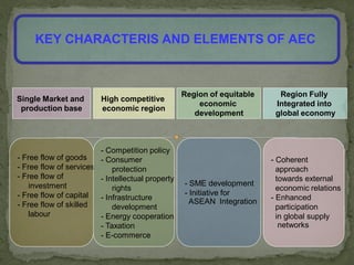 Presentation : Free Flow of Services Asean Economic Community | PDF