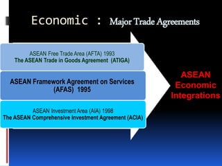 Presentation : Free Flow of Services Asean Economic Community | PDF
