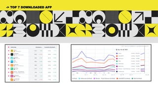 -> TOP 7 DOWNLOADED APP
 