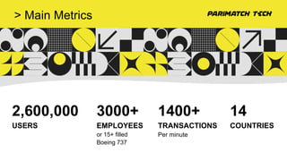 3000+
EMPLOYEES
or 15+ filled
Boeing 737
2,600,000
USERS
1400+
TRANSACTIONS
Per minute
14
COUNTRIES
> Main Metrics
 
