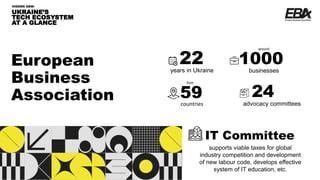 UKRAINE’S
TECH ECOSYSTEM
AT A GLANCE
HIDDEN GEM:
European
Business
Association
22
years in Ukraine
1000
businesses
around
59
countries
from
24
advocacy committees
supports viable taxes for global
industry competition and development
of new labour code, develops effective
system of IT education, etc.
IT Committee
 