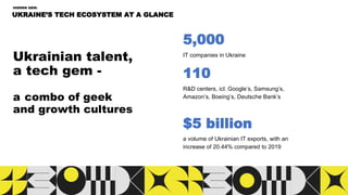 Ukrainian talent,
a tech gem -
a combo of geek
and growth cultures
UKRAINE’S TECH ECOSYSTEM AT A GLANCE
HIDDEN GEM:
IT companies in Ukraine
5,000
R&D centers, icl. Google’s, Samsung’s,
Amazon’s, Boeing’s, Deutsche Bank’s
110
a volume of Ukrainian IT exports, with an
increase of 20.44% compared to 2019
$5 billion
 