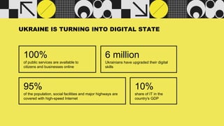 UKRAINE IS TURNING INTO DIGITAL STATE
100%
of public services are available to
citizens and businesses online
95%
of the population, social facilities and major highways are
covered with high-speed Internet
6 million
Ukrainians have upgraded their digital
skills
10%
share of IT in the
country's GDP
 