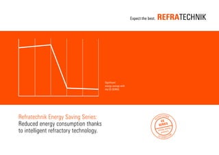 Refratechnik Energy Saving Series:
Reduced energy consumption thanks
to intelligent refractory technology.
Significant
energy savings with
the ES-SERIES
 