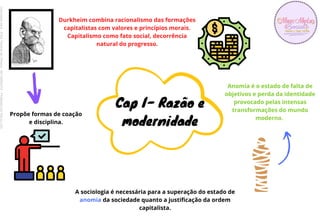 A sociologia é necessária para a superação do estado de
anomia da sociedade quanto a justificação da ordem
capitalista.
Durkheim combina racionalismo das formações
capitalistas com valores e princípios morais.
Capitalismo como fato social, decorrência
natural do progresso.
Anomia é o estado de falta de
objetivos e perda da identidade
provocado pelas intensas
transformações do mundo
moderno.
Propõe formas de coação
e disciplina.
Cap I- Razão e
modernidade
Licenciado
para
-
Erika
Teixeira
de
Oliveira
-
62133845372
-
Protegido
por
Eduzz.com
 