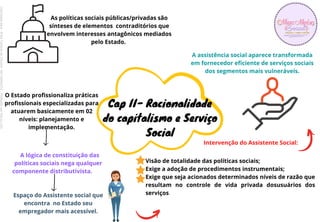 A lógica de constituição das
políticas sociais nega qualquer
componente distributivista.
Espaço do Assistente social que
encontra no Estado seu
empregador mais acessível.
Visão de totalidade das políticas sociais;
Exige a adoção de procedimentos instrumentais;
Exige que seja acionados determinados níveis de razão que
resultam no controle de vida privada dosusuários dos
serviços.
Cap II- Racionalidade
do capitalismo e Serviço
Social
As políticas sociais públicas/privadas são
sínteses de elementos contraditórios que
envolvem interesses antagônicos mediados
pelo Estado.
O Estado profissionaliza práticas
profissionais especializadas para
atuarem basicamente em 02
níveis: planejamento e
implementação.
Intervenção do Assistente Social:
A assistência social aparece transformada
em fornecedor eficiente de serviços sociais
dos segmentos mais vulneráveis.
Licenciado
para
-
Erika
Teixeira
de
Oliveira
-
62133845372
-
Protegido
por
Eduzz.com
 
