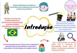 O fazer profissional é complexo e
contraditório são redefinidos ao processo
histórico da profissão.
Introdução
No Brasil, seu marco de
transformação foi no
Movimento de reconceituação:
as particularidades
sóciopolíticas e econômicas do
capitalismo brasileiro.
A reconceituação trouxe críticas como a negação do
passado histórico da profissão e subestimo a
necessidade de intervenção em relação a teoria.
Com a aproximação do serviço
social com o marxismo as
preocupações foram além da
prática profissional,analisando a
conjuntura do fato.
Por outro lado a crítica do
afastamento das práticas
profissionais por uma solução
mágica de transformação social
,cai no equívoco do
militantismo político-partidário
Licenciado
para
-
Erika
Teixeira
de
Oliveira
-
62133845372
-
Protegido
por
Eduzz.com
 
