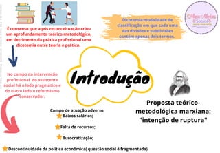 Campo de atuação adverso:
Baixos salários;
Falta de recursos;
Burocratização;
Descontinuidade da política econômica( questão social é fragmentada)
Introdução
É consenso que a pós reconceituação criou
um aprofundamento teórico metodológico,
em detrimento da prática profissional uma
dicotomia entre teoria e prática.
Dicotomia:modalidade de
classificação em que cada uma
das divisões e subdivisões
contém apenas dois termos.
No campo da intervenção
profissional do assistente
social há o lado pragmático e
do outro lado o reformismo
conservador.
Proposta teórico-
metodológica marxiana:
"intenção de ruptura"
Licenciado
para
-
Erika
Teixeira
de
Oliveira
-
62133845372
-
Protegido
por
Eduzz.com
 
