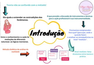 Método dialético de análise da
realidade
Introdução
Teoria não se confunde com o método!
Ela ajuda a entender as contradições dos
fenômenos.
Entre o conhecimento e a ação há
mediações de diferentes
naturezas -as lógicas marxianas.
O que precede a discussão de instrumentos e técnicas
para a ação profissional é sua instrumentalidade.
Precisamos compreender:
Para que? (para que, onde e
quando fazer)
e analisar as consequências no
nível "mediato".
Nível mediato: falsa
dicotomia entre teoria e
prática.
Licenciado
para
-
Erika
Teixeira
de
Oliveira
-
62133845372
-
Protegido
por
Eduzz.com
 