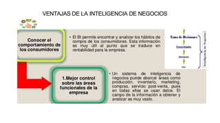 VENTAJAS DE LA INTELIGENCIA DE NEGOCIOS
 