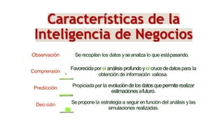 Observación Se recopilan los datos yseanaliza lo que estápasando.
Comprensión
Favorecida porel análisis profundoyel crucededatospara la
’• obtención de información valiosa.
Propiciada por la evolucióndelosdatosquepermiterealizar
estimacionesafuturo.
Se proponela estrategia a seguir enfunción del análisis ylas
simulaciones realizadas.
Predicción
DeciSión
 