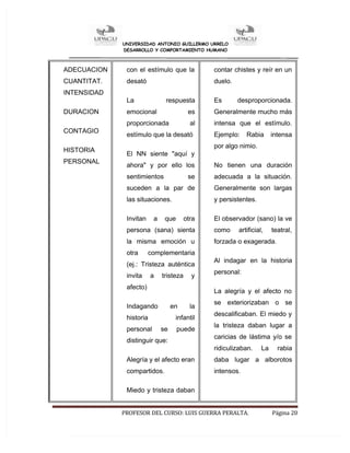 UNIVERSIDAD ANTONIO GUILLERMO URRELO
DESARROLLO Y COMPORTAMIENTO HUMANO
PROFESOR DEL CURSO: LUIS GUERRA PERALTA. Página 20
ADECUACION
CUANTITAT.
INTENSIDAD
DURACION
CONTAGIO
HISTORIA
PERSONAL
con el estímulo que la
desató
La respuesta
emocional es
proporcionada al
estímulo que la desató
El NN siente "aquí y
ahora" y por ello los
sentimientos se
suceden a la par de
las situaciones.
Invitan a que otra
persona (sana) sienta
la misma emoción u
otra complementaria
(ej.: Tristeza auténtica
invita a tristeza y
afecto)
Indagando en la
historia infantil
personal se puede
distinguir que:
Alegría y el afecto eran
compartidos.
Miedo y tristeza daban
contar chistes y reír en un
duelo.
Es desproporcionada.
Generalmente mucho más
intensa que el estímulo.
Ejemplo: Rabia intensa
por algo nimio.
No tienen una duración
adecuada a la situación.
Generalmente son largas
y persistentes.
El observador (sano) la ve
como artificial, teatral,
forzada o exagerada.
Al indagar en la historia
personal:
La alegría y el afecto no
se exteriorizaban o se
descalificaban. El miedo y
la tristeza daban lugar a
caricias de lástima y/o se
ridiculizaban. La rabia
daba lugar a alborotos
intensos.
 