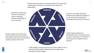 UNDP 23
GENERATE
MOBILISE
EXPERIMENT
REFLECT
CODIFY
CONSOLIDATE
Generate new ideas and
formats for learning to
support emerging
practice within platform
way of working.
Mobilise learning collectives around new ideas and formats with
ongoing input, exchange, and validation from peers and
stakeholders.
Scope out and design dedicated
(collaborative) experimental efforts to
try out new ways of working and
accelerate learning about what works.
Enable ongoing reflection on
experiments what is working and what
isn't given that there is no ‘blueprint’ or
‘best practice’ for “platform way of
working”.
Codify insights to support practical work within platform way of
working to build a useful evidence-base and enable peer-
learning to socialise insights.
Socialise insights and enable peer-
learning about what works based on
how people, teams and units practically
create successes in their work 
 