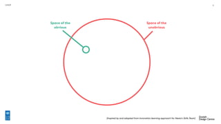 UNDP 9
Space of the
obvious
Space of the
unobvious
[Inspired by and adapted from Innovation learning approach for Nesta’s Skills Team]
 