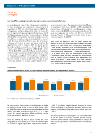 Le Logement en chiffres | Octobre 2019
8
Focus sur…
Les loyers
Énormes différences de prix entre les loyers annoncés et les contrats de bail en cours
Au Luxembourg, la majorité des ménages sont propriétaires
de leurs immeubles. Les résultats du recensement de la
population de 2011 ont montré que seulement 28.3% des
ménages sont locataires. Cependant, suite à la hausse des
prix du logement, le pourcentage des locataires au Grand-
Duché pourrait augmenter dans les années à venir. Or, il est
utile de différencier entre les loyers annoncés des annonces
immobilières et les loyers des contrats de bail en cours. Il
s’agit de deux concepts différents, avec des divergences
majeures sur le loyer à payer. Les loyers annoncés des
appartements sont en moyenne 61% plus élevés que les
loyers des contrats en cours (1 611 € contre 998 €). Pour les
maisons, cette différence augmente à 92% (2 805 € contre
1 462 €). Cette différence entre le flux et le stock des loyers
n’est cependant pas surprenant : dans le premier cas, il s’agit
du loyer que les ménages devraient payer lors de la signature
du contrat, le deuxième cas par contre analyse les loyers de
tous les contrats en cours. La dernière partie de ce focus
montre que les loyers ne sont pas adaptés régulièrement.
Le loyer annoncé moyen d’un appartement au Grand-Duché
du Luxembourg s’est élevé à 1 611 € en 2018. La région la
plus onéreuse est le canton de Luxembourg, avec un loyer
moyen annoncé de 1 819 €. Les loyers annoncés du nord du
pays, qui regroupe les cantons de Clervaux, Diekirch,
Redange, Vianden et Wiltz, sont les moins élevés du pays,
avec une moyenne de 1 067 €.
Dans toutes les régions du pays, les loyers moyens des
contrats en cours sont donc moins élevés que ceux des loyers
annoncés Le loyer moyen (hors charges) d’un appartement
s’élève à 998 € au Grand-Duché du Luxembourg en 2018,
avec des différences notables selon la zone géographique :
dans le canton de Luxembourg, il s’élève en moyenne à 1
170 €, tandis qu’au Nord un appartement locatif coûte
« seulement »783 € par mois. Les loyers des appartements
dans le canton d’Esch-sur-Alzette sont légèrement plus
élevés qu’au Nord. Le loyer moyen de la zone Capellen-
Mersch dépasse la barre des 1 000 €, tandis qu’il s’élève à
879 € pour la zone Est du pays.
Graphique 7
Loyers moyens (contrats de bail en cours) et loyers annoncés moyens des appartements, en 2018
Source : Observatoire de l’habitat, enquête Loyer du STATEC
Le loyer annoncé d’une maison est pratiquement le double
de celui d’un contrat de bail en cours (2 805 € contre 1 462 €
en 2018). De nouveau, le canton de Luxembourg est la région
la plus chère avec un loyer annoncé de 3 513 €. Le loyer
moyen des maisons au canton d’Esch-sur-Alzette est plus
élevé que celui de la région Est du pays.
Pour les contrats de bail en cours, l’ordre des zones
géographiques reste identique : le canton de Luxembourg est
de nouveau la région la plus chère avec un loyer moyen de
2 099 €. La région Capellen-Mersch devance le canton
d’Esch-Sur-Alzette et la région Est du pays. Les loyers des
maisons locatifs au nord du pays restent sous la barre des
1 000 €.
Une maison en location a en moyenne une surface habitable
de 160 m2
. À côté de la surface habitable, d’autres facteurs
comme la taille du terrain, hors du périmètre de l’analyse de
cette enquête, pourraient fortement influencer le loyer des
maisons.
1 170 €
1 019 €
879 € 845 € 783 €
998 €
1 819 €
1 370 €
1 197 € 1 160 €
1 067 €
1 611 €
Canton de Luxembourg Capellen-Mersch Est Canton d'Esch-sur-
Alzette
Nord TOTAL
Contrats en cours Loyers annoncés
1 170 €
1 019 €
879 € 845 € 783 €
998 €
1 819 €
1 370 €
1 197 € 1 160 €
1 067 €
1 611 €
Canton de Luxembourg Capellen-Mersch Est Canton d'Esch-sur-Alzette Nord TOTAL
Contrats en cours Loyers annoncés
 
