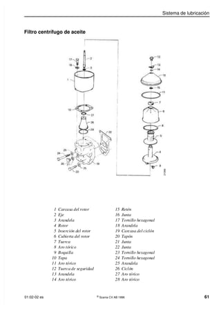 Sistema de lubricación
01:02-02 es ©
Scania CV AB 1996 61
2
1
0
6
9
1 Carcasa del rotor
2 Eje
3 Arandela
4 Rotor
5 Inserción del rotor
6 Cubierta del rotor
7 Tuerca
8 Aro tórico
9 Boquilla
10 Tapa
11 Aro tórico
12 Tuerca de seguridad
13 Arandela
14 Aro tórico
15 Retén
16 Junta
17 Tornillo hexagonal
18 Arandela
19 Carcasa del ciclón
20 Tapón
21 Junta
22 Junta
23 Tornillo hexagonal
24 Tornillo hexagonal
25 Arandela
26 Ciclón
27 Aro tórico
28 Aro tórico
Filtro centrífugo de aceite
 