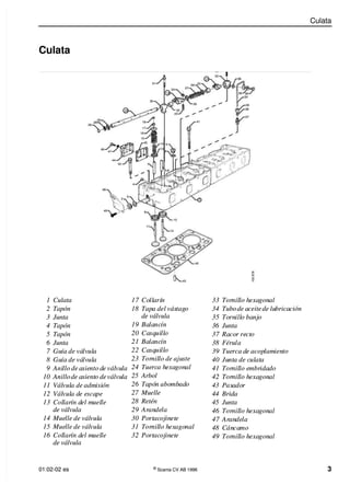 Culata
Culata
01:02-02 es
01:02-02 es ©
©
Scania CV AB 1996
Scania CV AB 1996 3
3
1
1 C
Cu
ul
la
at
ta
a
2
2 T
Ta
ap
pó
ón
n
3
3 J
Ju
un
nt
ta
a
4
4 T
Ta
ap
pó
ón
n
5
5 T
Ta
ap
pó
ón
n
6
6 J
Ju
un
nt
ta
a
7
7 Gu
Guía
ía de
de vá
válv
lvul
ula
a
8
8 Gu
Guía
ía de
de vá
válv
lvul
ula
a
9
9 Ani
Anillo de a
llo de asie
siento d
nto de vál
e válvu
vula
la
10
10 Anillo
Anillode a
de asient
siento de
o deválvu
válvula
la
11
11 Vál
Válvul
vula de
a de adm
admisi
isión
ón
12
12 Vál
Válvul
vula d
a de e
e esca
scape
pe
13
13 Col
Collar
larín d
ín del m
el muel
uelle
le
de válvula
de válvula
14
14 Mue
Muelle
lle de
de vál
válvul
vula
a
15
15 Mue
Muelle
lle de
de vál
válvul
vula
a
16
16 Col
Collar
larín d
ín del m
el muel
uelle
le
de válvula
de válvula
17
17 Co
Coll
lla
arí
rín
n
18
18 Tap
Tapa
a del
del vás
vástag
tago
o
de válvula
de válvula
19
19 Ba
Bala
lanc
ncín
ín
20
20 Ca
Casq
squi
uill
llo
o
21
21 Ba
Bala
lanc
ncín
ín
22
22 Ca
Casq
squi
uill
llo
o
23
23 Tor
Tornil
nillo
lo de
de aju
ajuste
ste
24
24 Tue
Tuerc
rca h
a hexa
exagon
gonal
al
2
25
5 A
Ar
rb
bo
ol
l
26
26 Ta
Tapó
pón abo
n abomb
mbad
ado
o
2
27
7 M
Mu
ue
el
ll
le
e
2
28
8 R
Re
et
té
én
n
29
29 Ar
Aran
ande
dela
la
30
30 Po
Port
rtac
acoj
ojin
inet
ete
e
31
31 Tor
Tornil
nillo h
lo hex
exago
agonal
nal
32
32 Po
Port
rtac
acoj
ojin
inet
ete
e
33
33 Tor
Tornil
nillo h
lo hexa
exagon
gonal
al
34
34 Tubo
Tubode a
de aceite
ceitede lu
de lubrica
bricación
ción
35
35 To
Torn
rnill
illo ba
o banj
njo
o
3
36
6 J
Ju
un
nt
ta
a
37
37 Ra
Raco
cor
r re
rect
cto
o
3
38
8 F
Fé
ér
ru
ula
la
39
39 Tue
Tuerca d
rca de acop
e acoplam
lamien
iento
to
40
40 Ju
Junt
nta de c
a de cul
ulat
ata
a
41
41 Tor
Tornil
nillo e
lo embr
mbrida
idado
do
42
42 Tor
Tornil
nillo h
lo hexa
exagon
gonal
al
4
43
3 P
Pas
asa
ado
dor
r
4
44
4 B
Br
ri
id
da
a
4
45
5 J
Ju
un
nt
ta
a
46
46 Tor
Tornil
nillo h
lo hexa
exagon
gonal
al
47
47 Ar
Aran
ande
dela
la
4
48
8 C
Cán
ánca
camo
mo
49
49 Tor
Tornil
nillo h
lo hexa
exagon
gonal
al
4
4
5
5
10
10
1
1
9
9
2
2
3
3
6
6
8
8
7
7
1
1
0
0
0
0
8
8
7
7
8
8
44
44
45
45
46
46
47
47
48
48
49
49
42
42
13
13
14
14
15
15
11
11
12
12
40
40
43
43
26
26
28
28
25
25
29
29
30
30
18
18
17
17
16
16
31
31
24
24
23
23
20
20
27
27
29
29
29
29
22
22
33
33
32
32
36
36
41
41
36
36 35
35
34
34
39
39
38
38
37
37
21
21
19
19
Culata
Culata
 