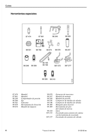 Culata
4 ©
Scania CV AB 1996 01:02-02 es
99 079 Extractor de inyectores
99 247 Mandril de montaje
99 248 Mandril de presión
99 195 Compresor de muelles de válvula
99 196 Compresor de muelles de válvula
99 308 Manguito para inyector
99 309 Herramienta de giro
del volante de inercia
99 310 Llave
587 272 Escariador para asientos de camisa
con herramienta de escariado
587 277 Escariador de asientos de válvula
Herramientas especiales
87 474 Mandril
87 961 Mandril
98 249 Comprobador de presión
98 500 Eje
98 501 Cáncamo
98 678 Herramienta de elevación
99 074 Mandril de impacto
87 961 98 249 98 500
98 501 99 074 99 079
587 272 587 277
99 308
99 195
99 196
99 247
99 248
99 309
87 474
98 768
99 310
1
0
0
6
8
4
 