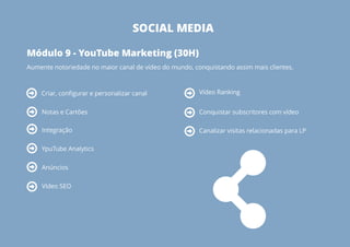 Master Marketing Digital 360 (pdf)