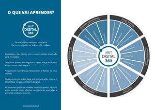Master Marketing Digital 360 (pdf)