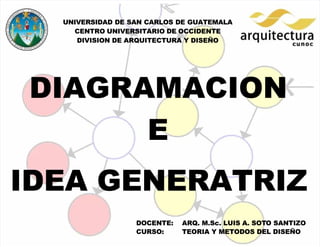 LA DIAGRAMACION
LA DIAGRAMACION 1
1 ARQ.
ARQ. M.Sc.
M.Sc. LUIS
LUIS A.
A. SOTO
SOTO SANTIZO
SANTIZO
UNIVERSIDAD DE SAN CARLOS DE GUATEMALA
UNIVERSIDAD DE SAN CARLOS DE GUATEMALA
CENTRO UNIVERSITARIO DE OCCIDENTE
CENTRO UNIVERSITARIO DE OCCIDENTE
DIVISION DE ARQUITECTURA Y DISEÑO
DIVISION DE ARQUITECTURA Y DISEÑO
DOCENTE:
DOCENTE: ARQ.
ARQ. M.Sc.
M.Sc. LUIS
LUIS A.
A. SOT
SOTO
O SANTIZO
SANTIZO
CURSO:
CURSO: TEORIA
TEORIA Y
Y METODOS
METODOS DEL
DEL DISEÑO
DISEÑO
E
E
DIAGRAMACION
DIAGRAMACION
IDEA GENERATRIZ
IDEA GENERATRIZ
 