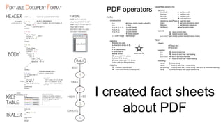 I created fact sheets
about PDF
 