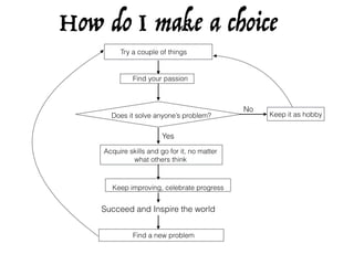 How do I make a choice
Find your passion
Does it solve anyone’s problem?
Acquire skills and go for it, no matter
what others think
Keep improving, celebrate progress
Succeed and Inspire the world
No
Yes
Keep it as hobby
Try a couple of things
Find a new problem
 