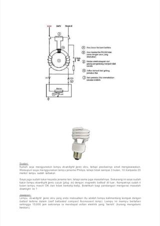 Soalan:
Rumah saya menggunakan lampu downlight jenis skru, tetapi prestasinya amat mengecewakan.
Walaupun saya menggunakan lampu jenama Philips, tetapi tidak sampai 3 bulan, 10 daripada 23
mentol lampu sudah terbakar.
Saya juga sudah tukar kepada jenama lain, tetapi sama juga masalahnya. Sekarang ini saya sudah
tukar lampu downlight jenis cucuk (plug in) dengan magnetic ballast di luar. Nampaknya sudah 4
bulan lampu masih OK dan tidak berkelip-kelip. Bolehkah bagi pandangan mengenai masalah
downlight ini ?
Jawapan:
Lampu downlight jenis skru yang anda maksudkan itu adalah lampu kalimantang kompak dengan
ballast terbina dalam (self ballasted compact fluorescent lamp). Lampu ini mampu bertahan
sehingga 10,000 jam sekiranya ia mendapat voltan elektrik yang 'bersih' (kurang mengalami
herotan).
 