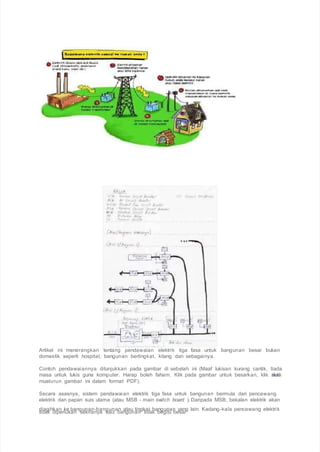 Artikel ini menerangkan tentang pendawaian elektrik tiga fasa untuk bangunan besar bukan
domestik seperti hospital, bangunan bertingkat, kilang dan sebagainya.
Contoh pendawaiannya ditunjukkan pada gambar di sebelah ini (Maaf lukisan kurang cantik, tiada
masa untuk lukis guna komputer. Harap boleh faham. Klik pada gambar untuk besarkan, klik siniuntuk
muaturun gambar ini dalam format PDF).
Secara asasnya, sistem pendawaian elektrik tiga fasa untuk bangunan bermula dari pencawang
elektrik dan papan suis utama (atau MSB - main switch board ). Daripada MSB, bekalan elektrik akan
diagihkan ke bangunan-bangunan atau tingkat bangunan yang lain. Kadang-kala pencawang elektrik
tidak diperlukan sekiranya saiz bangunan tidak begitu besar.
 