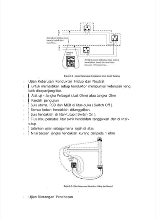 Ujian Keterusan Konduktor Hidup dan Neutral
untuk memastikan setiap konduktor mempunyai keterusan yang
baik disepanjang litar.
Alat uji - Jangka Pelbagai (Juat Ohm) atau Jangka Ohm
Kaedah pengujian
Suis utama, RCD dan MCB di litar-buka ( Switch Off ).
Semua beban hendaklah ditanggalkan.
Suis hendaklah di litar-tutup ( Switch On ).
Fius atau pemutus litar akhir hendaklah tanggalkan dan di litar-
tutup.
Jalankan ujian sebagaimana rajah di atas.
Nilai bacaan jangka hendaklah kurang daripada 1 ohm.
Ujian Rintangan Penebatan
 