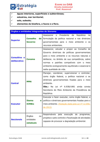 EXAME DA OAB
Direito Ambiental
Prof. Rosenval
Estratégia OAB www.estrategiaoab.com.br 14 de 48
 águas interiores, superficiais e subterrâneas;
 estuários, mar territorial;
 solo, subsolo;
 elementos da biosfera, a fauna e a flora.
Órgãos e entidades integrantes do Sisnama
Superior
Conselho de
Governo
Assessorar o Presidente da República na
formulação da política nacional e nas diretrizes
governamentais para o meio ambiente e os
recursos ambientais.
Consultivo e
deliberativo
Conama
Assessorar, estudar e propor ao Conselho de
Governo diretrizes de políticas governamentais
para o meio ambiente e os recursos naturais e
deliberar, no âmbito de sua competência, sobre
normas e padrões compatíveis com o meio
ambiente ecologicamente equilibrado e essencial à
sadia qualidade de vida.
Central
MMA
Planejar, coordenar, supervisionar e controlar,
como órgão federal, a política nacional e as
diretrizes governamentais fixadas para o meio
ambiente.
Obs.: Na Lei nº 6.938/1981 ainda consta
Secretaria do Meio Ambiente da Presidência da
República.
Executor
Ibama e
ICMBio
Executar e fazer executar, como órgão federal, a
política e diretrizes governamentais fixadas para o
meio ambiente. (Redação dada pela Lei nº 12.856,
de 2013)
Seccionais
Órgãos ou
entidades
estaduais
Responsáveis pela execução de programas,
projetos e pelo controle e fiscalização de atividades
capazes de provocar a degradação ambiental.
 
