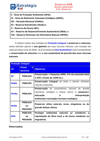 EXAME DA OAB
Direito Ambiental
Prof. Rosenval
Estratégia OAB www.estrategiaoab.com.br 31 de 48
I - Área de Proteção Ambiental (APA);
II - Área de Relevante Interesse Ecológico (ARIE);
III - Floresta Nacional (FloNa);
IV - Reserva Extrativista (ResEx);
V - Reserva de Fauna (RF);
VI – Reserva de Desenvolvimento Sustentável (RDS); e
VII - Reserva Particular do Patrimônio Natural (RPPN).
O objetivo básico das Unidades de Proteção Integral é preservar a natureza,
sendo admitido apenas o uso indireto dos seus recursos naturais, com exceção dos
casos previstos na lei do SNUC. Já as Unidades de Uso Sustentável visam compatibilizar
a conservação da natureza com o uso sustentável de parcela dos seus recursos
naturais.
Proteção Integral
UC
Posse e
Domínio
Objetivos:
EE PÚBLICO
Preservação + Pesquisa (MÁX. 3% da extensão total
e ATÉ o limite de 1500 ha.)
ReBio PÚBLICO
Preservação Integral da biota e demais atributos
naturais existentes.
ParNa PÚBLICO
Preservação de ecossistemas naturais de grande
relevância ecológica e beleza cênica + pesquisa+
educação e interpretação
ambiental+recreação+turismo ecológico.
MoNa
PÚBLICO
ou
PRIVADO
Preservar sítios naturais raros, singulares ou de
grande beleza cênica.
RVS
PÚBLICO
ou
PRIVADO
Proteger ambientes naturais p/ existência e
reprodução da flora local e da fauna residente ou
migratória.
Observações:
 